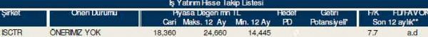 83 hisselik dev analiz