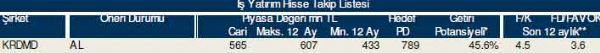 83 hisselik dev analiz