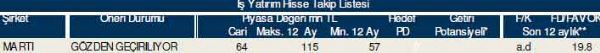 83 hisselik dev analiz