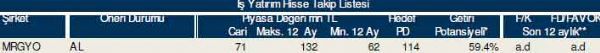 83 hisselik dev analiz