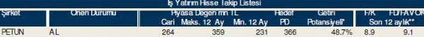 83 hisselik dev analiz