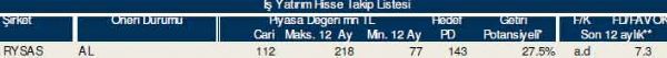 83 hisselik dev analiz