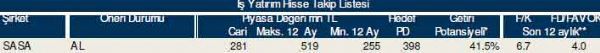 83 hisselik dev analiz