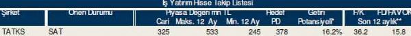 83 hisselik dev analiz