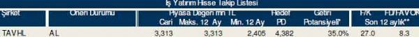 83 hisselik dev analiz
