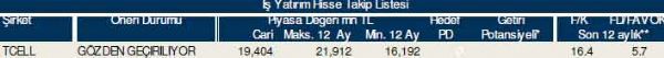 83 hisselik dev analiz