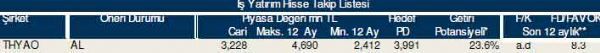 83 hisselik dev analiz