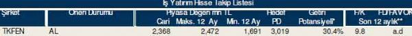 83 hisselik dev analiz