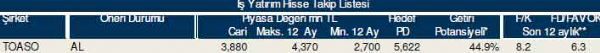 83 hisselik dev analiz