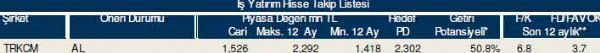 83 hisselik dev analiz