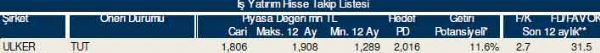83 hisselik dev analiz