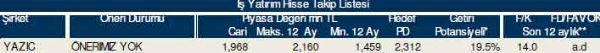 83 hisselik dev analiz