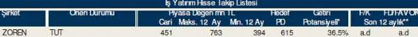83 hisselik dev analiz