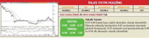 22 hisselik analiz