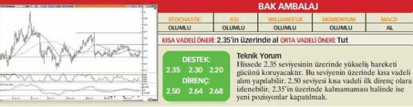 22 hisselik analiz