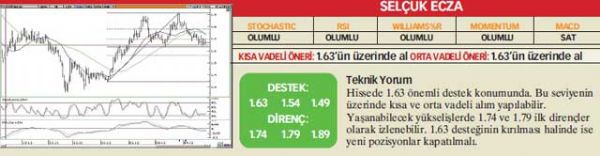 22 hisselik analiz