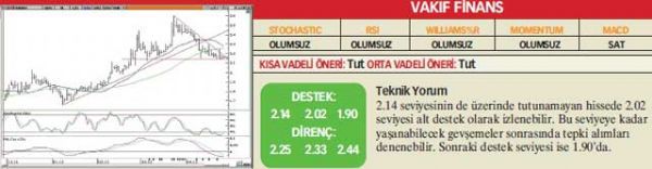 22 hisselik analiz