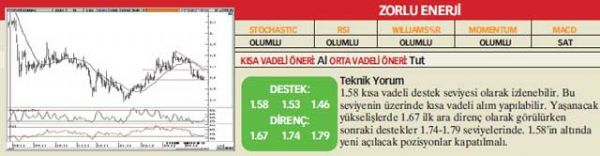 22 hisselik analiz