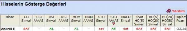 SAT sinyali veren hisseler 04-05-2012