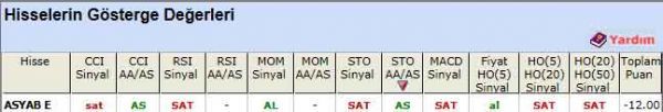 SAT sinyali veren hisseler 04-05-2012