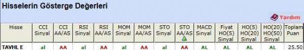 AL sinyali veren hisseler 07-05-2012