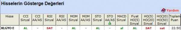AL sinyali veren hisseler 07-05-2012