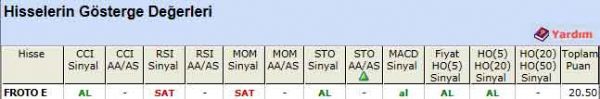 AL sinyali veren hisseler 07-05-2012