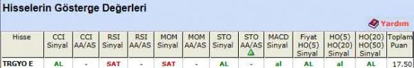 AL sinyali veren hisseler 07-05-2012