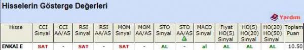 AL sinyali veren hisseler 07-05-2012