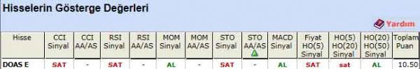 AL sinyali veren hisseler 07-05-2012
