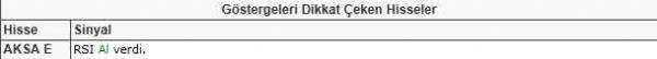 Dikkat çeken hisseler
