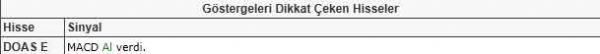 Dikkat çeken hisseler