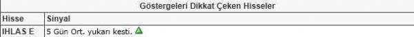 Dikkat çeken hisseler