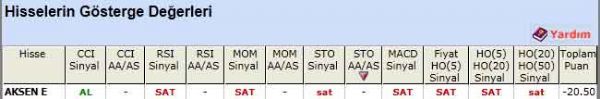 SAT sinyali veren hisseler 07-05-2012