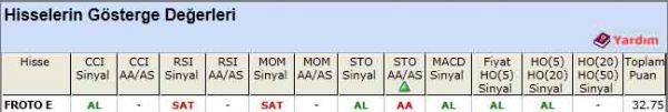 AL sinyali veren hisseler 08-05-2012