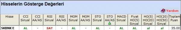 AL sinyali veren hisseler 08-05-2012