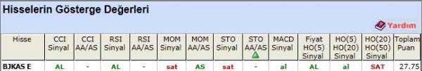 AL sinyali veren hisseler 08-05-2012