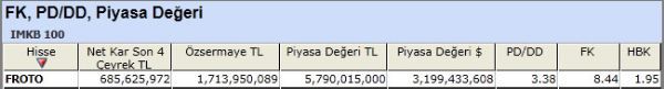 AL sinyali veren hisseler 08-05-2012