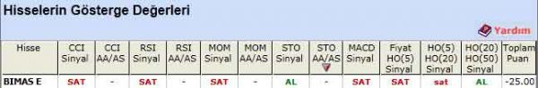 SAT sinyali veren hisseler 09-05-2012