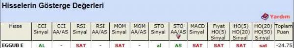 SAT sinyali veren hisseler 09-05-2012
