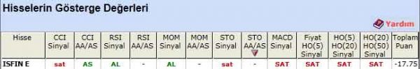 SAT sinyali veren hisseler 09-05-2012