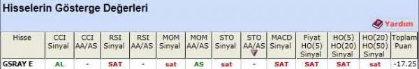 SAT sinyali veren hisseler 09-05-2012
