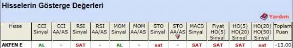 SAT sinyali veren hisseler 09-05-2012