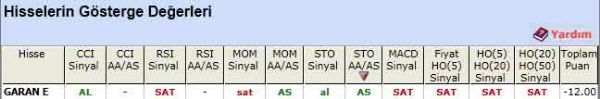 SAT sinyali veren hisseler 09-05-2012