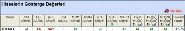 AL sinyali veren hisseler 09-05-2012