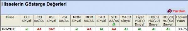 AL sinyali veren hisseler 09-05-2012