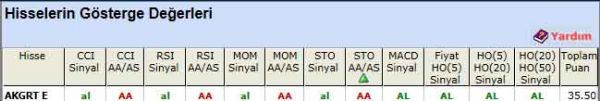 AL sinyali veren hisseler 09-05-2012