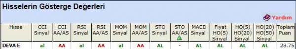 AL sinyali veren hisseler 09-05-2012