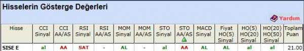 AL sinyali veren hisseler 09-05-2012