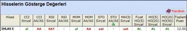 AL sinyali veren hisseler 09-05-2012